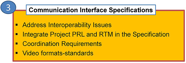 Communication Interface Specifications. Please see the Extended Text Description below.