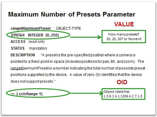 Maximum Number of Presets Parameter. Please see the Extended Text Description below.