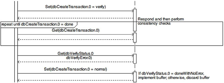 A slide showing part 2 of the sample dialog for database transactions. Please see the Extended Text Description below.