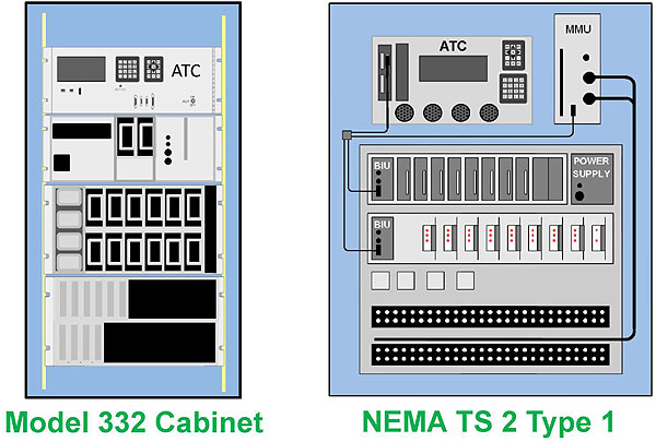 ATC Controller Units in Different TFCSs. Please see the Extended Text Description below.