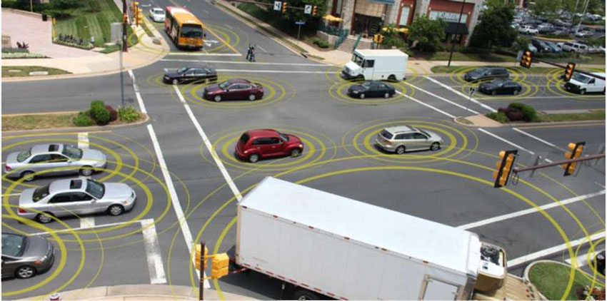 This slide includes a USDOT graphic of an intersection with several connected vehicles. It is intended to demonstrate that each connected vehicle is its own system, potentially operated and maintained by a different entity, yet all of these distinct systems need to interoperate in a system of systems.
