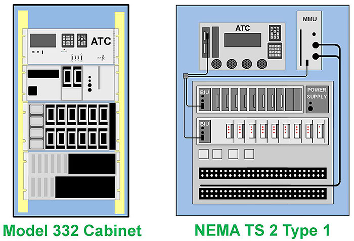 ATC Units in Different TFCSs. Please see the Extended Text Description below.