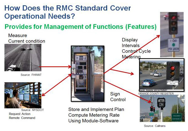 How Does the RMC Standard Cover Operational Needs? Please see the Extended Text Description below.