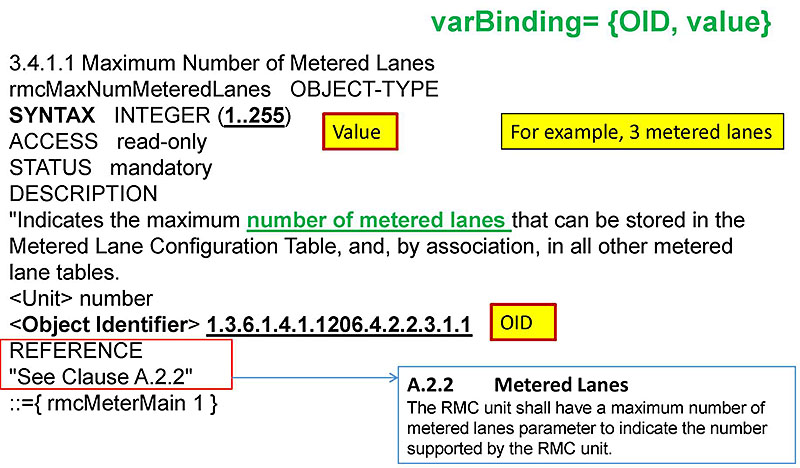 Object's Structure Provides Content for a PDU. Please see the Extended Text Description below.