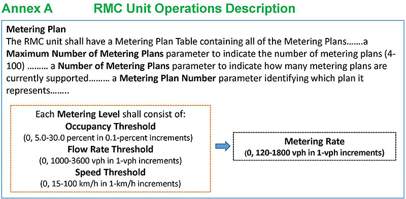 Annex A - RMC Unit Operations Description. Please see the Extended Text Description below.