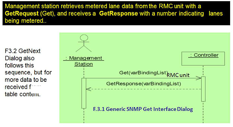 Figure 7: F.3.1 Generic Dialog Example: Example metered Lanes. Please see the Extended Text Description below.
