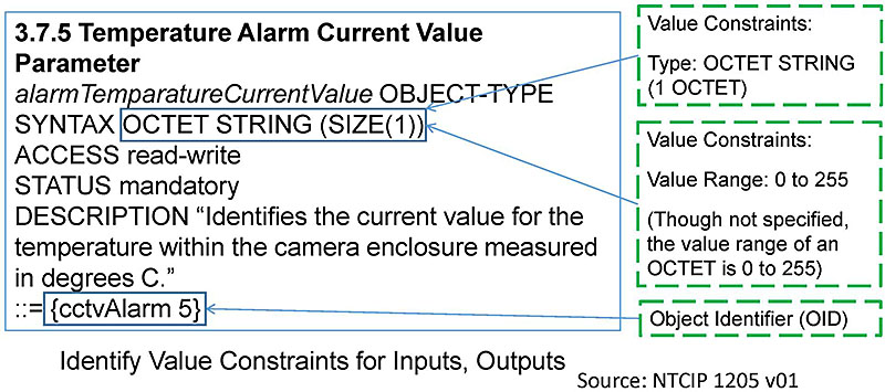This slide shows an object definition for the temperature alarm current value parameter. Please see the Extended Text Description below.