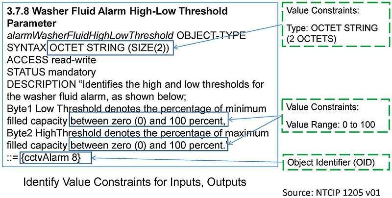 This slide shows an object definition for the washer fluid alarm high-low threshold parameter. Please see the Extended Text Description below.