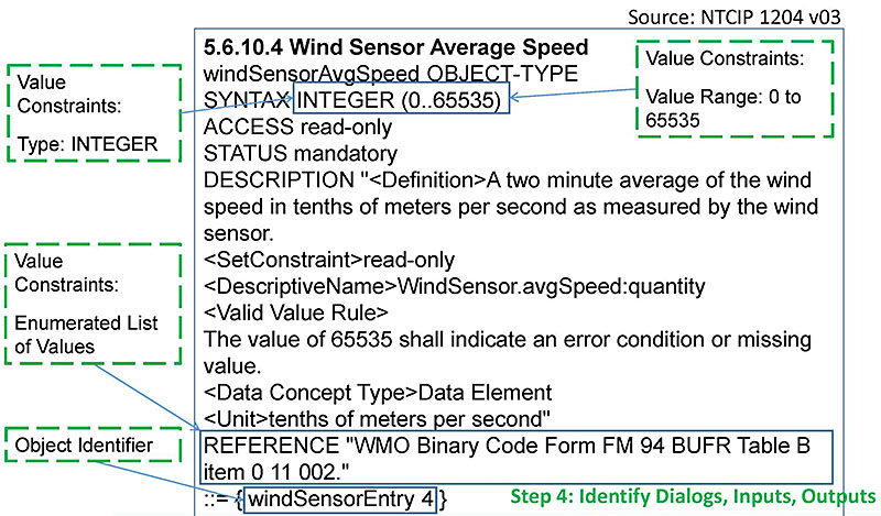 Object Definition for: 5.6.10.4 windSensorAvgSpeed. Please see the Extended Text Description below.