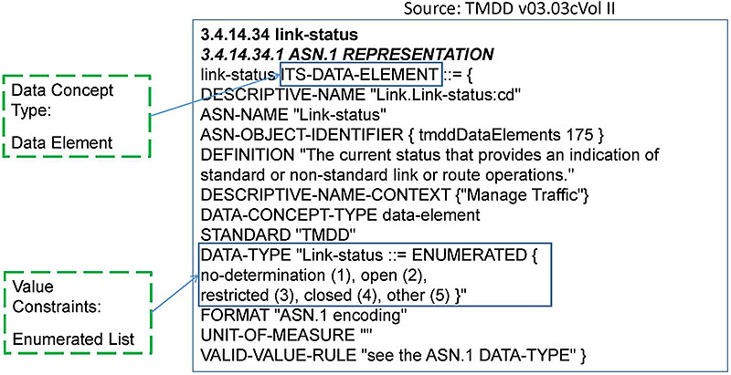 Data Concept Definition for: 3.4.14.34 link-status. Please see the Extended Text Description below.