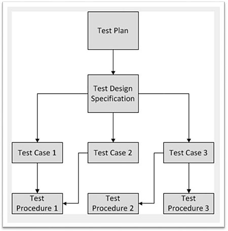 Test Workflow: Identical graphic described in Slide 9, located to the right of the slide text.