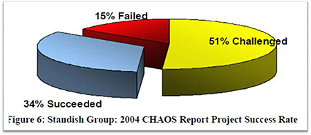 Pie chart graphic. Please see the Extended Text Description below.