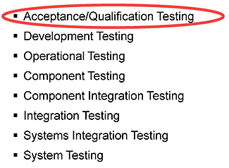 Types of Testing Mentioned in IEEE Std 8292008. Please see the Extended Text Description below.