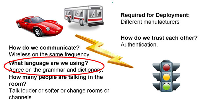 Typical Communications Requirements. Please see the Extended Text Description below.