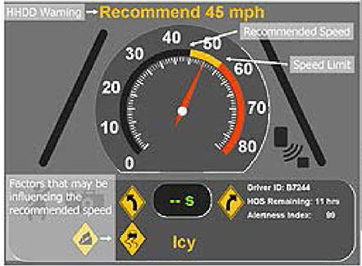 There is a graphic of a speedometer for a vehicle. Please see the Extended Text Description below.