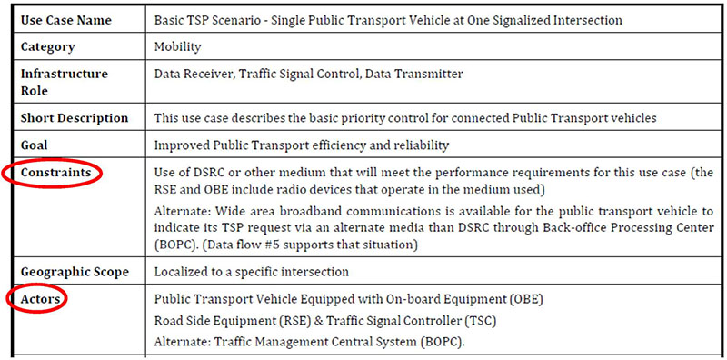 Transit Signal Priority. Please see the Extended Text Description below.