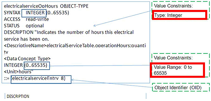 This slide includes an image of a test case output specification table. Please see the Extended Text Description below.