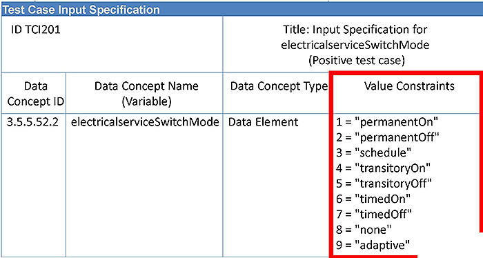 This slide includes an image of a test case output specification table. Please see the Extended Text Description below.