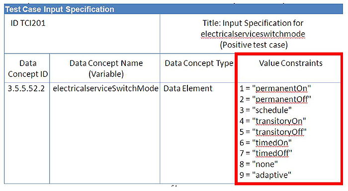 This figure includes an image of a test case output specification table. Please see the Extended Text Description below.