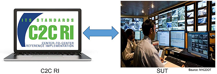 An image of a laptop communicating with a trafic management center. Please see the Extended Text Description below.