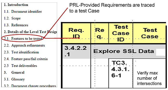 Sample Outline of Test Design as Per IEEE 829-2008. Please see the Extended Text Description below.