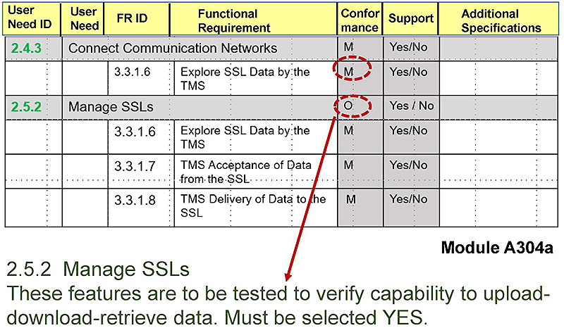 Use the Project PRL to Identify Features to Be Tested PRL table with seven columns and several rows is presented. Please see the Extended Text Description below.