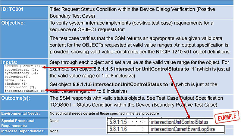 Example of a Test Case for Intersection Unit Control Status. Please see the Extended Text Description below.