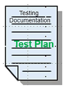 Test Plan Outline A Test Plan text box is shown on right side.