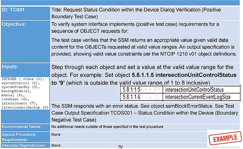 Testing for Value Outside Valid Boundary Range Test Case with columns is shown. Please see the Extended Text Description below.