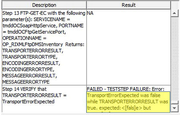 This slide shows a portion of the Test Step Results table that is displayed within the C2C RI when in testing mode. Please see the Extended Text Description below.