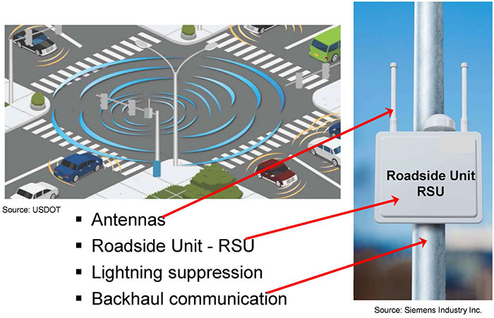 This slide has a graphic overlooking a signalized intersection. Please see the Extended Text Description below.
