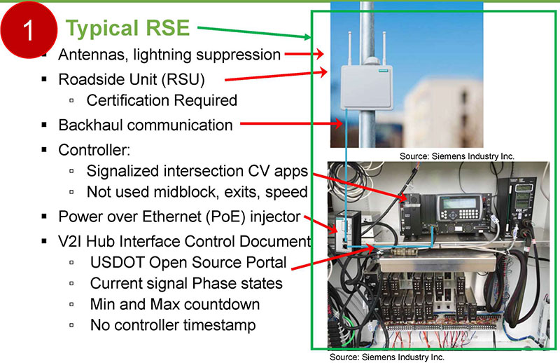 This slide has a photo of an RSU installed on a metal pole in the upper right. Please see the Extended Text Description below.