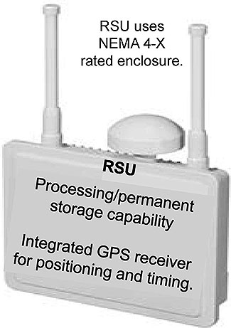 This slide has an RSU shown at the right-hand side. Please see the Extended Text Description below.