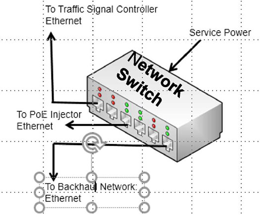 This slide has a graphic of a network switch typically found in signal control cabinets. Please see the Extended Text Description below.