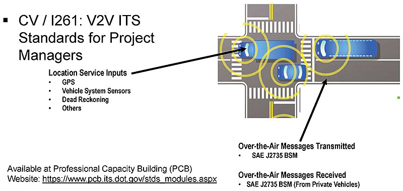 This slide includes one graphic in the upper right depicting an overhead view of an un-signalized intersection. Please see the Extended Text Description below.