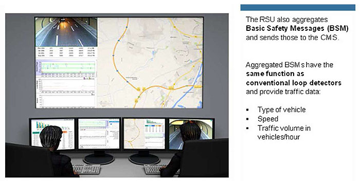 Photo of Connected Vehicle management center and screens. Please see the Extended Text Description below.