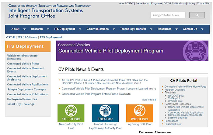 Authors relevant description: Screenshot of the ITS JPO Connected Vehicle Pilots website page