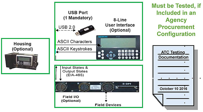 This slide has three graphics showing the optional ATC 5201 objects. Please see the Extended Text Description below.