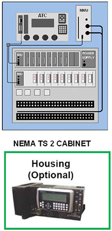 Authors relevant description: This slide has a schematic diagram of a traffic cabinet layout to the right and below a housing graphic