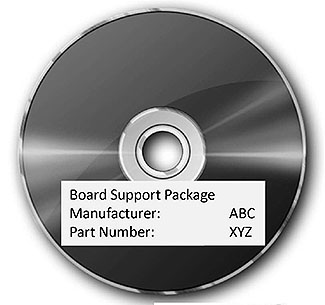 This slide has a graphic showing a compact disc storing a Board Support Package