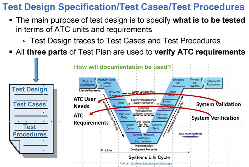 This slide shows a Test Plan graphic on the left, plus the VEE model on the right. Please see the Extended Text Description below.