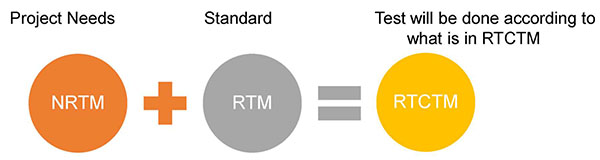 This slide shows an orange circle with NTRM... Please see the Extended Text Description below.