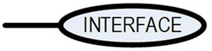 This graphic image is an ellipse defined by a bold solid line. It has no hatching. It has a short bold solid line extending out of its left side. The word "INTERFACE" is in the middle of the ellipse in large letters.
