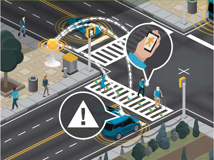 The slide entitled "What is a Connected Vehicle Environment, in particular a V2I Environment" - The slide fully consists of a graphic of a connected vehicle environment. There is a four-way intersection with three cars and a bus at different intersection approaches, each of which have three yellow rings to show they are wirelessly communicating. There is a beacon at one corner, as well as transponders in the crosswalk. There are three pedestrians shown in the crosswalk. There is a walk sign shown at the corner. One pedestrian is carrying a mobile phone that shows a walk sign meaning pedestrians can cross. There are arrows from the transponders in the crosswalk pointing towards the beacon at the corner. There is are arrows connecting the beacon at the corner to a vehicle waiting. There is a caution sign next to the vehicle that indicates that the driver is receiving a warning to be cautious and yield to the pedestrians in the crosswalk.