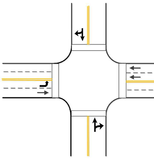 The slide entitled "What is the scope and purpose of SAE J2735", with the subtitle "Signal Phase and Timing SPaT", has a graphic on the right side. The same graphic as Slide 13 is shown. The graphic shows an aerial schematic of a four-way intersection. The main street is shown east-west and have four lanes-two in each direction and the side street is shown to have two lanes in the north-south directions, one in each direction. The lanes approaching the intersection from the east have straight arrows indicating that only thru traffic is permitted from those lanes. The leftmost lane approaching the intersection from the west had a left turn arrow meaning that only left turns are allowed from the lane while the rightmost lane from the west is a straight arrow. The two side streets have a straight arrow and right turn arrow on the approaches to the intersection, indicating thru or right turns are allowed.