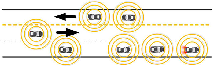 The slide shows a graphic with two vehicles going towards left with an arrow point to left direction, cars are covered with wireless circles. Below that in a divided roadway section, two cars are going in second lane towards right, and three cars in third lane moving towards right direction shown by right arrow. Together, graphic projects a wireless environment.