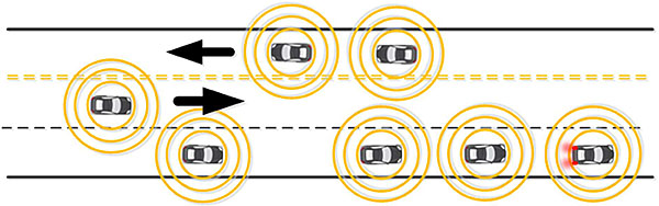 In this slide, a roadway section shows vehicles moving in both directions, with left arrow at top, right arrow at bottom, and wireless circles are shown around each vehicle. The top three cars are going towards left, below that five cars are moving towards right. The aim here is to show that CV environment is dynamic and changing constantly.