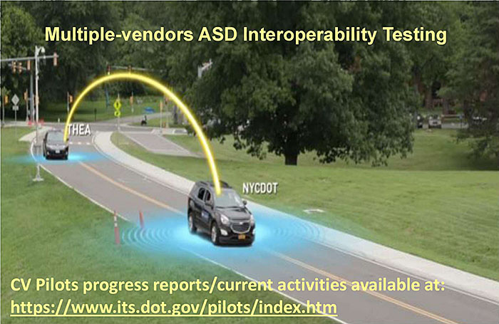 An actual photo of testing site inside a park is depicting two vehicles, one from TEMPA and one from NYC CV pilots, with an arch showing wireless connection with interoperabity in mind.