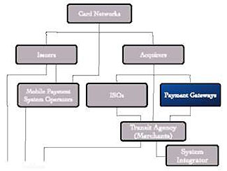 A small graphic on this slide indicating organization - a small outline of the organization chart shown on slide #9. Only the box on the chart that represents the Payment Gateway is shown in color. All of the other boxes are gray.