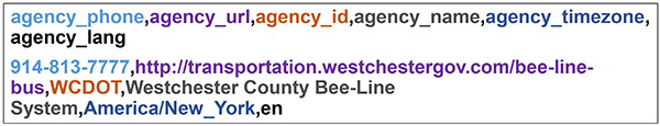 agency.txt. Please see the Extended Text Description below.